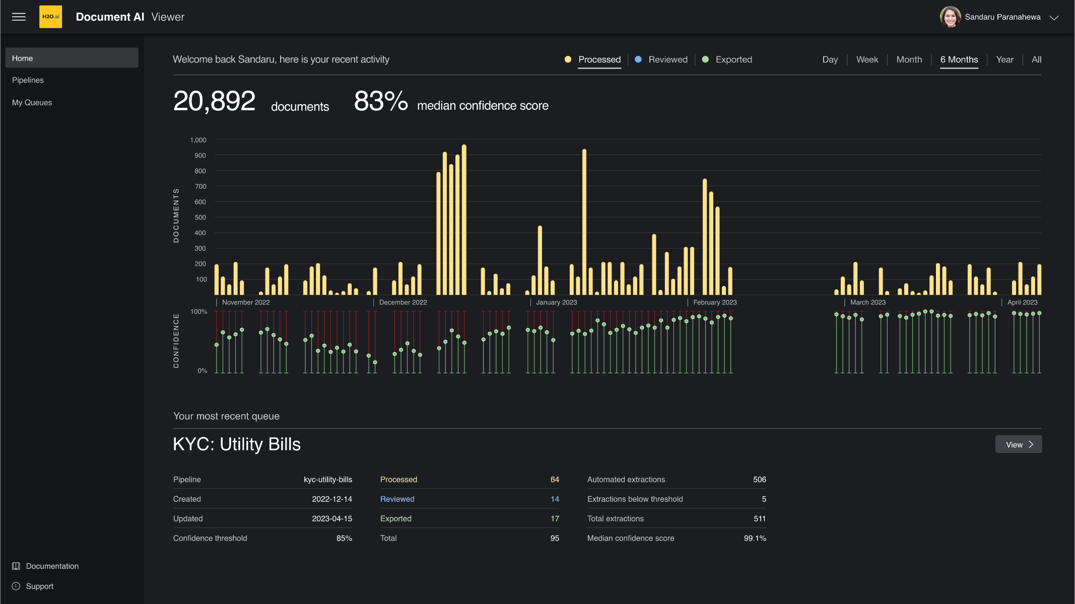 H2O Document AI Dashboard
