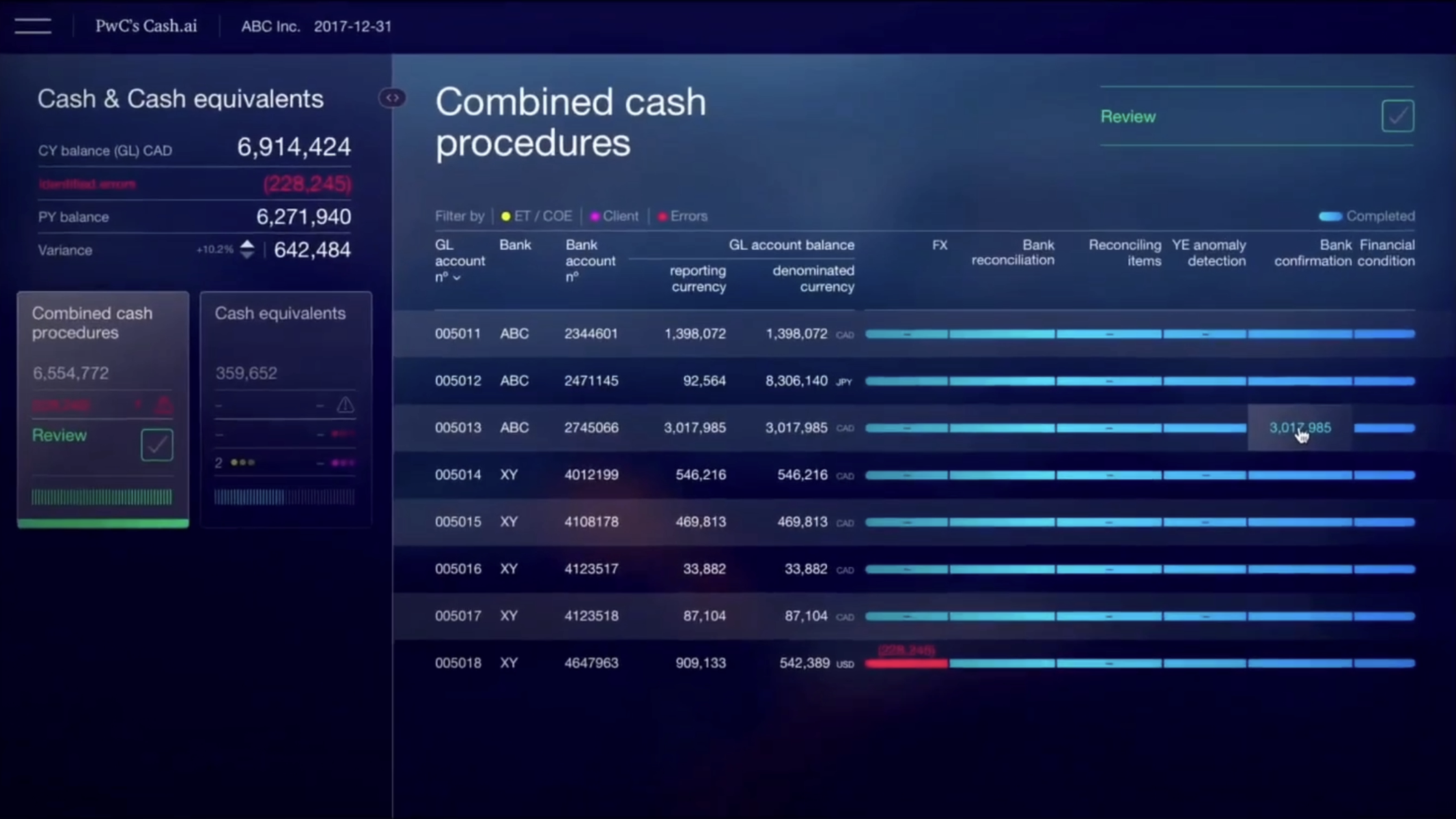 PwC's Cash.ai