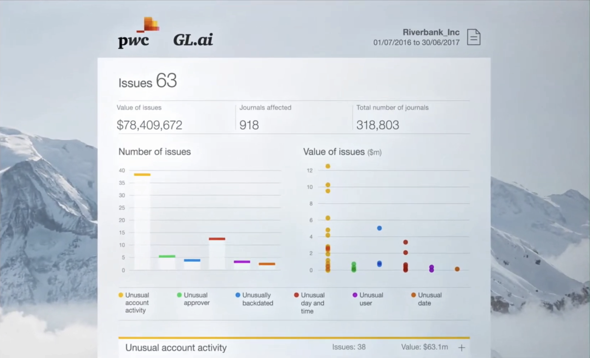 PwC's Cash.ai
